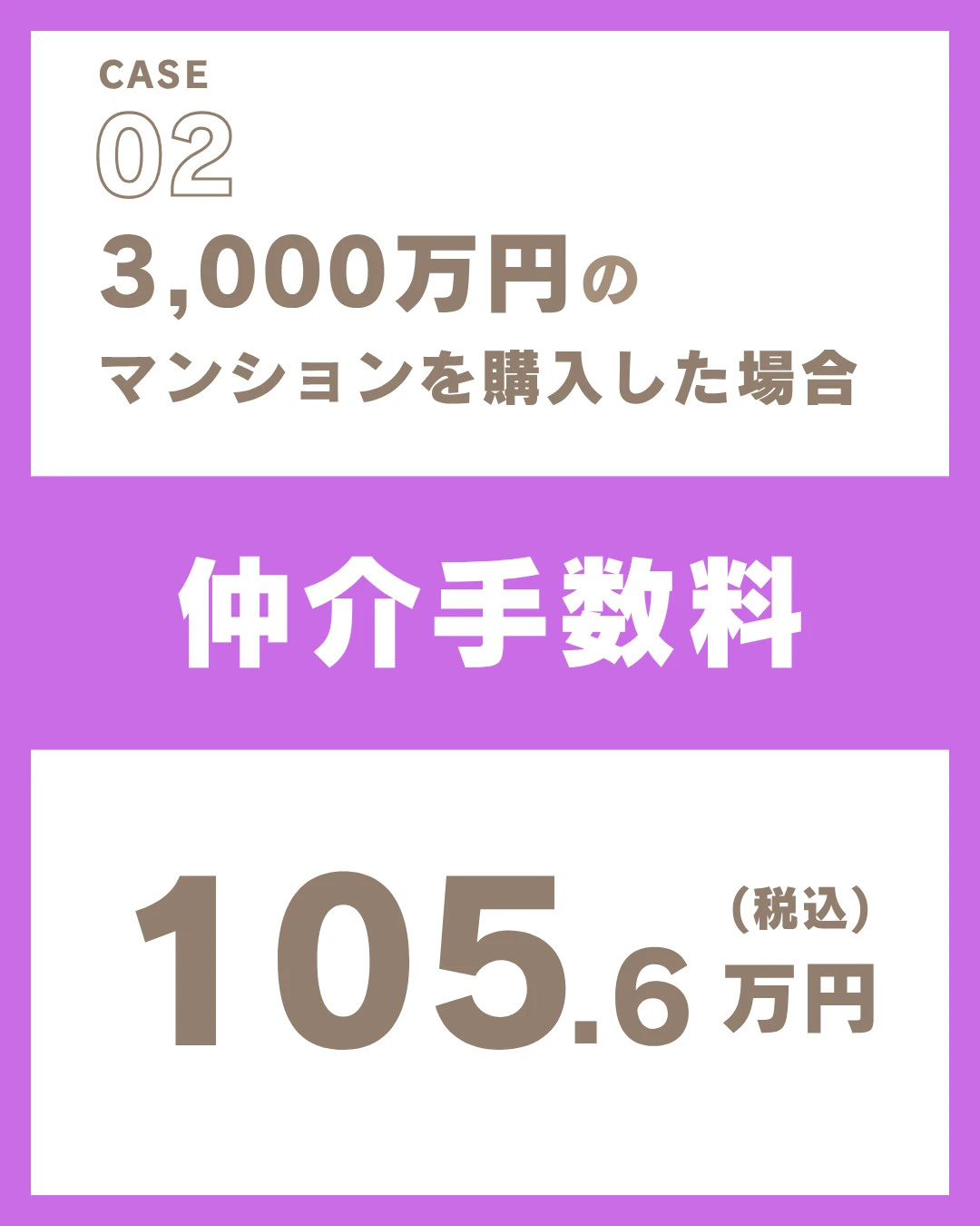 3,000万円マンション購入時の仲介手数料105.6万円の事例画像