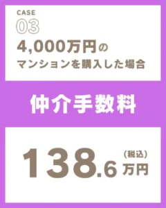 4,000万円マンション購入時の仲介手数料138.6万円の事例画像
