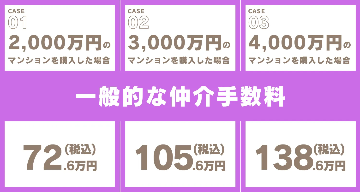 一般的な仲介手数料